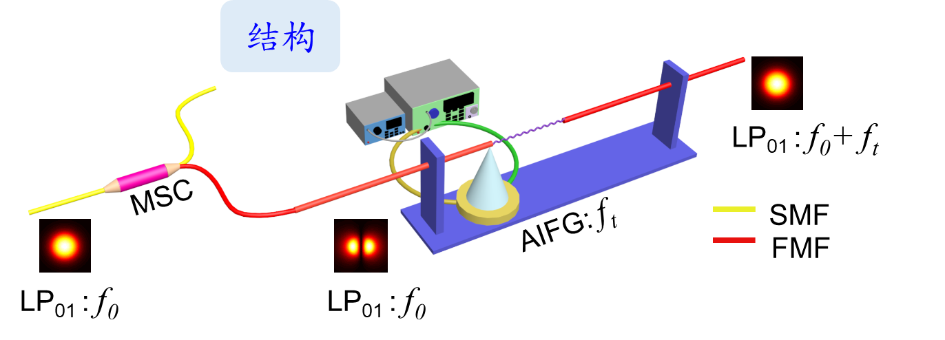 功率放大器應(yīng)用