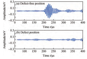 缺陷檢測實測信號