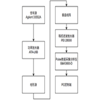 水聲功率放大器在波導(dǎo)環(huán)境下矢量/聲壓嵌套陣輻射噪聲中的應(yīng)用