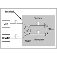 水聲功率放大器在同振型三軸光纖矢量水聽器設(shè)計(jì)中的應(yīng)用