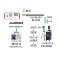 射頻功率放大器在鋁板損傷量化表征中的應(yīng)用
